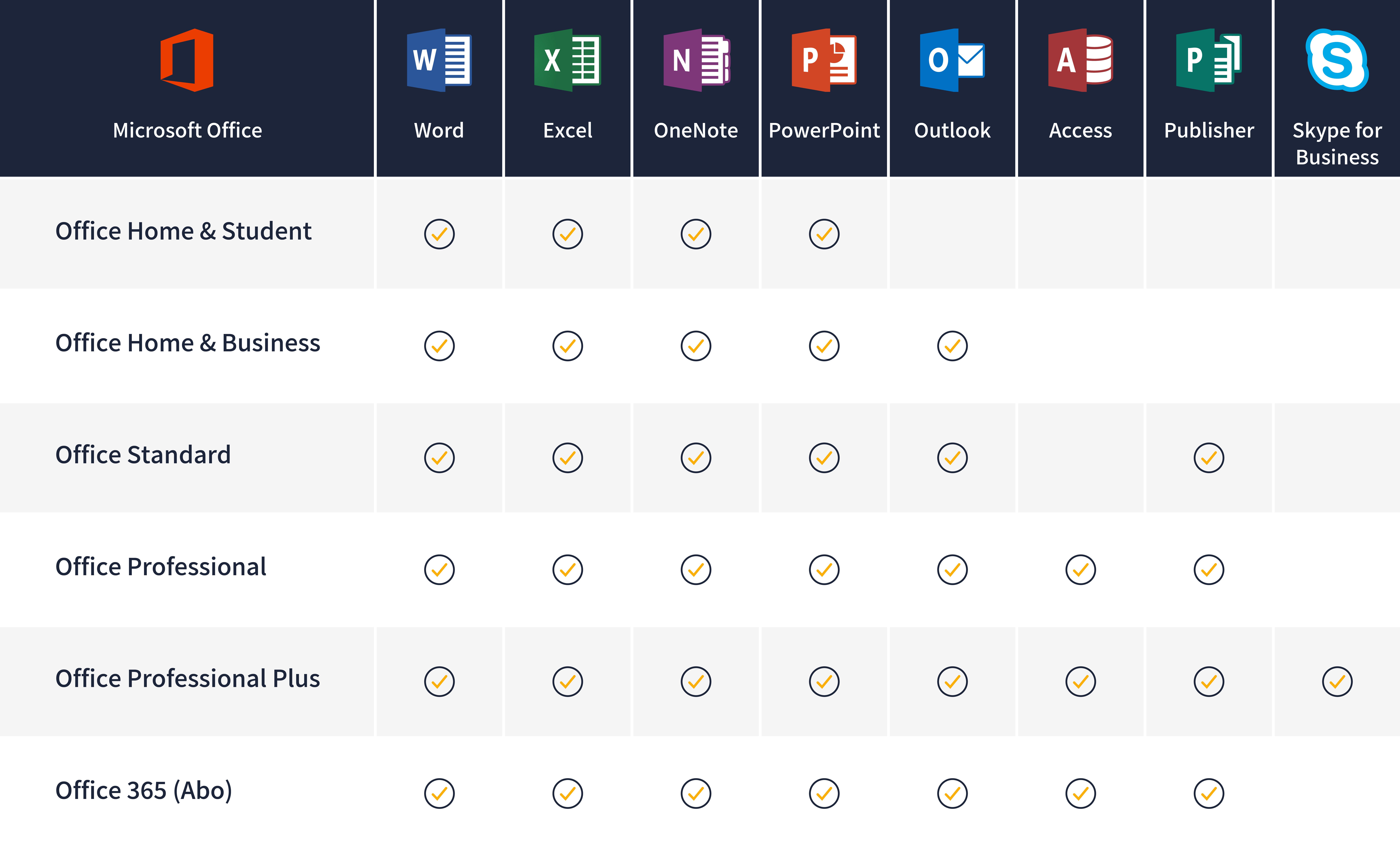 Office 2016 Professional Plus