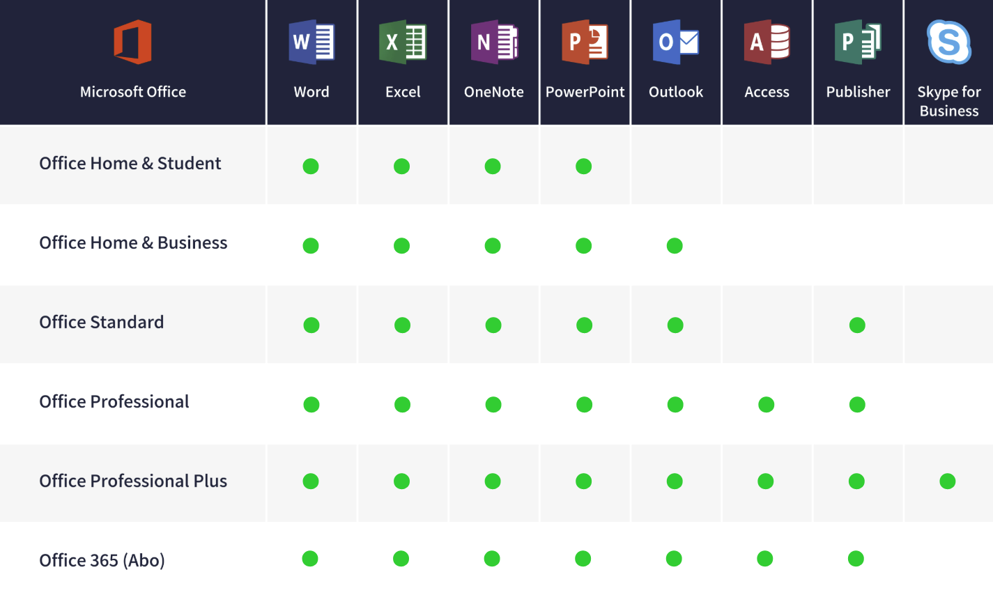 Microsoft Office 2021 Home and Business